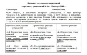 Протокол переговоров об урегулировании спора (разногласий) по договору о размещении и распространении наружной рекламы