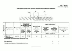 Акт визуального и/или измерительного контроля качества сварных швов в процессе сварки соединения сварной конструкции (рекомендуемая форма)