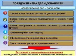 Акт приема (сдачи) дел и должности в Вооруженных Силах Российской Федерации