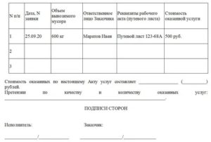 График вывоза мусора (приложение к договору об аренде здания (долгосрочный, с дополнительными обязанностями арендатора))