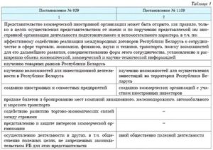 Положение о представительстве иностранного юридического лица для изучения российского рынка с точки зрения возможности проведения инвестиций