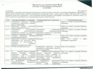 Протокол переговоров об урегулировании спора (разногласий) по договору о размещении и распространении наружной рекламы