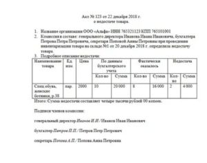 Акт об обнаружении недостатков товара (приложение к дилерскому договору о реализации товара)