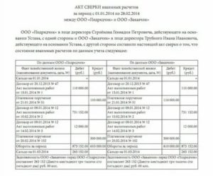 Протокол заседания Центральной аттестационной комиссии ФСИН России по промышленной безопасности (образец)