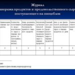 Перечень должностей работников с ненормированным рабочим днем (приложение к приказу об утверждении новой редакции перечня должностей работников с ненормированным рабочим днем) (образец заполнения)