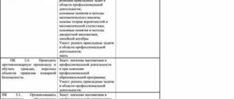 Заявление о нарушении требований пожарной безопасности при использовании (эксплуатации) объектов защиты