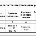 Договор на изготовление пищевой продукции с использованием материалов подрядчика (условие о полной предоплате стоимости работ)