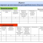 Примерный договор между дошкольным образовательным учреждением и родителями (лицами, их заменяющими) ребенка, посещающего дошкольное учреждение в Российской Федерации