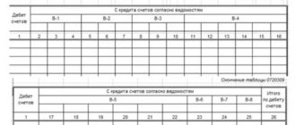 Ведомость (шахматная). Форма № В-9